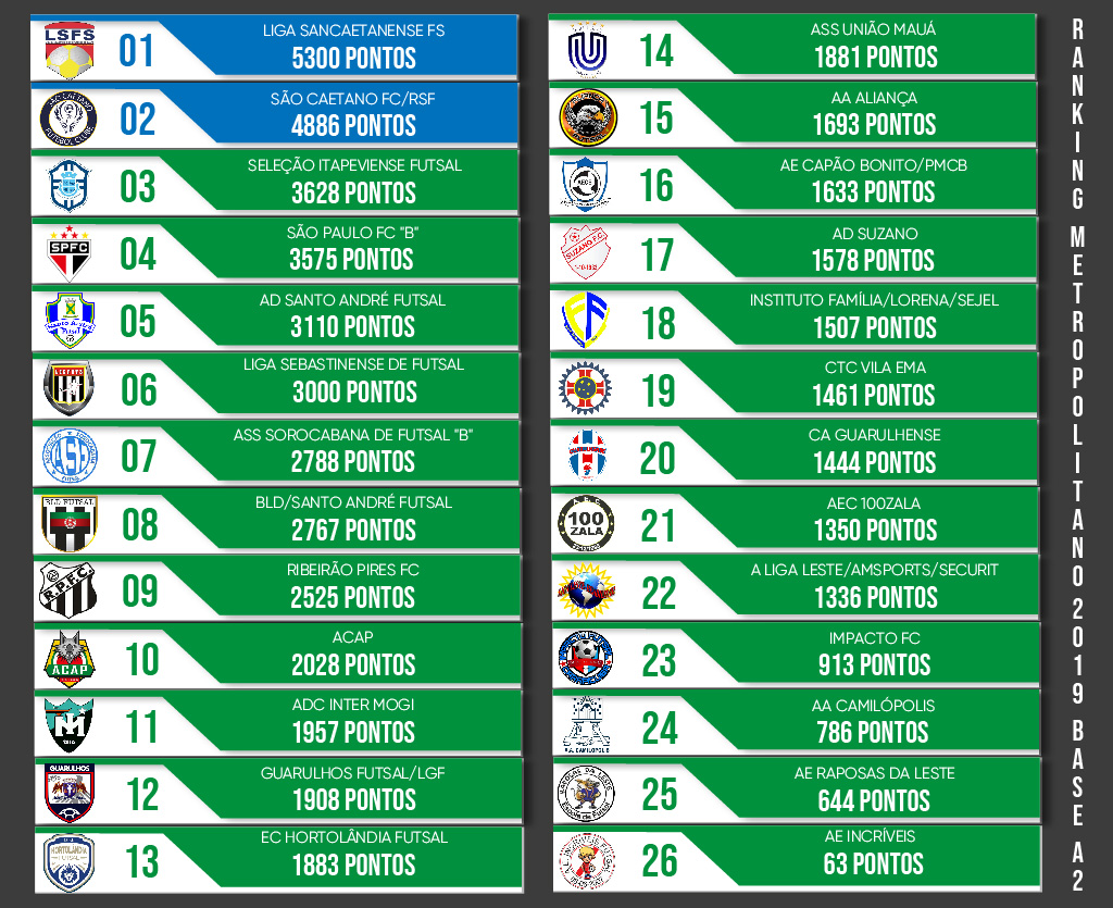 Prognósticos e palpites para a 9º rodada do Campeonato Paulista da Série A2  de 2023 