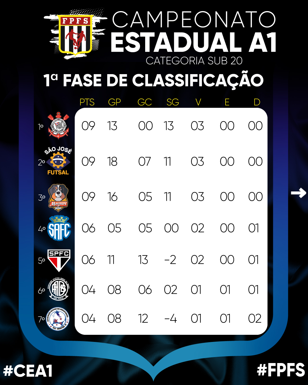 LPF divulga tabela da Liga Paulista de futsal sub-20 de 2023